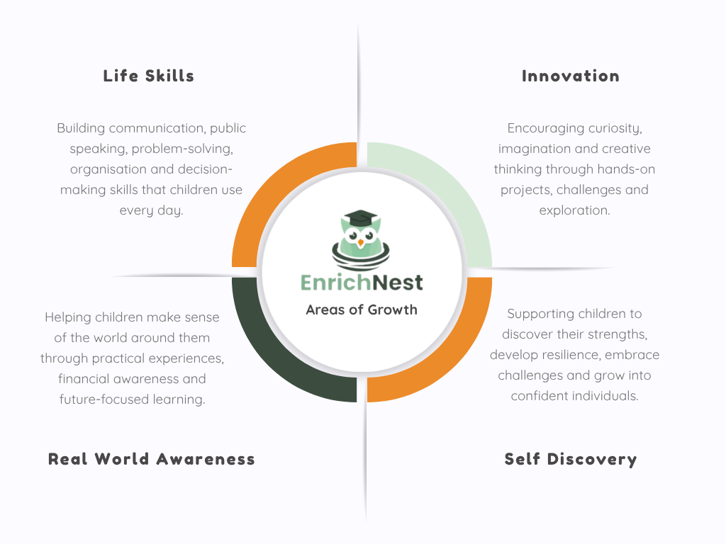 Areas of Growth